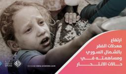 ارتفاع معدلات الفقر بالشمال السوري ومساهمته بحالات الانتحار