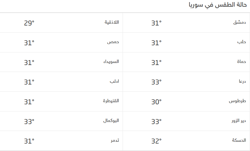 Screenshot_2020-10-18 حالة الطقس في سوريا.png