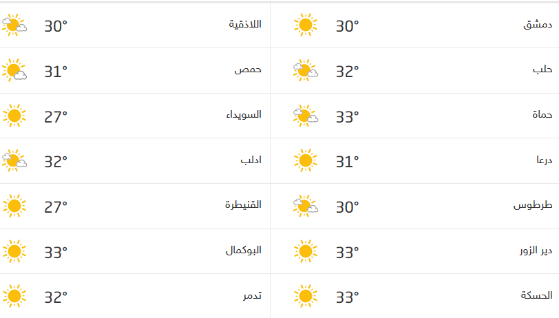 Screenshot_2020-10-22 حالة الطقس في سوريا.png