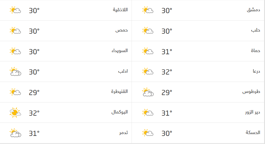 Screenshot_2020-10-28 حالة الطقس في سوريا.png