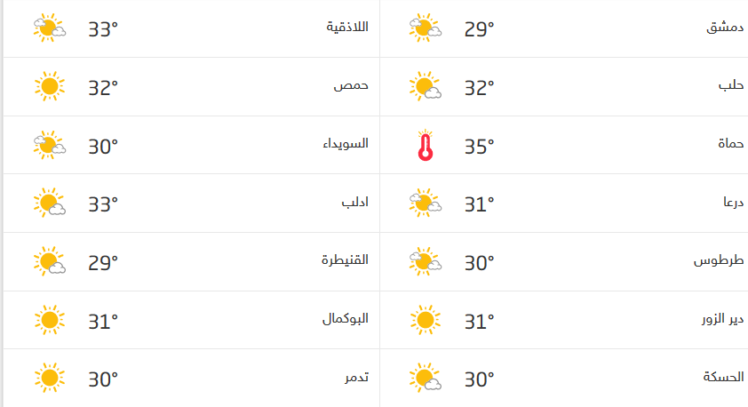 Screenshot_2020-10-27 حالة الطقس في سوريا.png