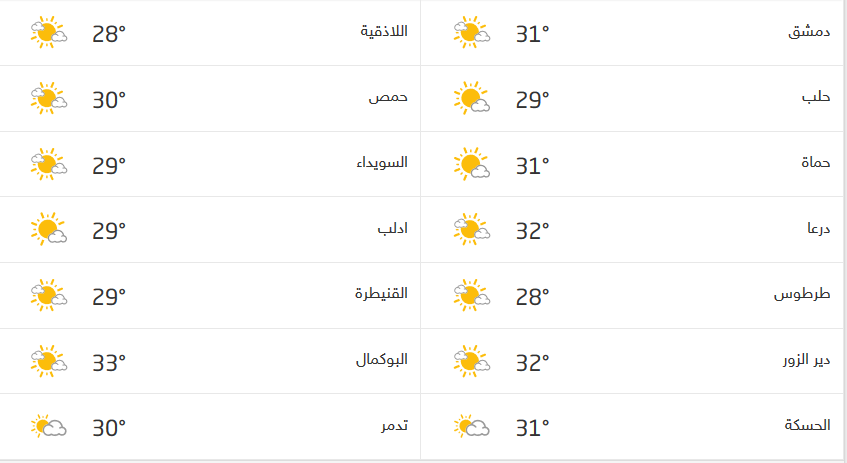 Screenshot_2020-10-29 حالة الطقس في سوريا.png