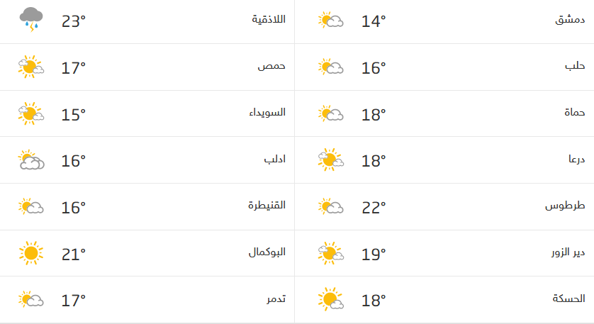 Screenshot_2020-11-30 حالة الطقس في سوريا.png