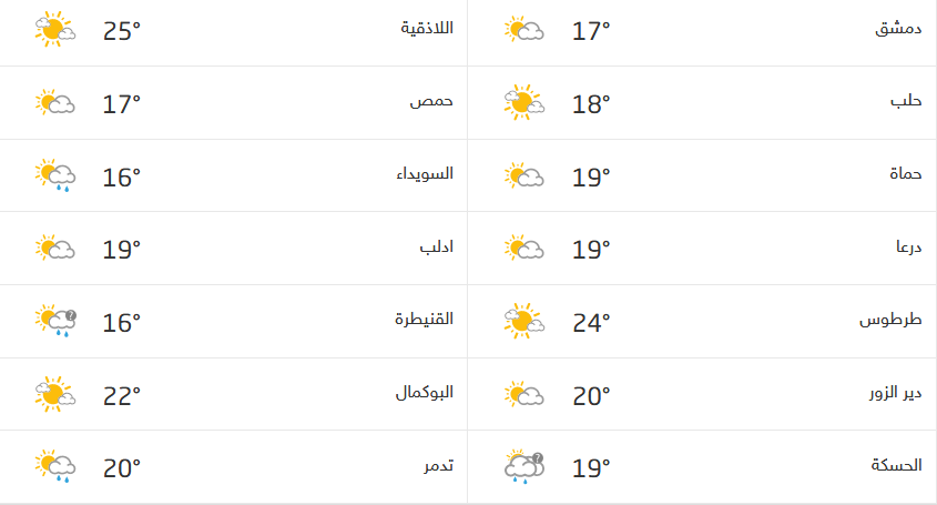 Screenshot_2020-11-10 حالة الطقس في سوريا.png