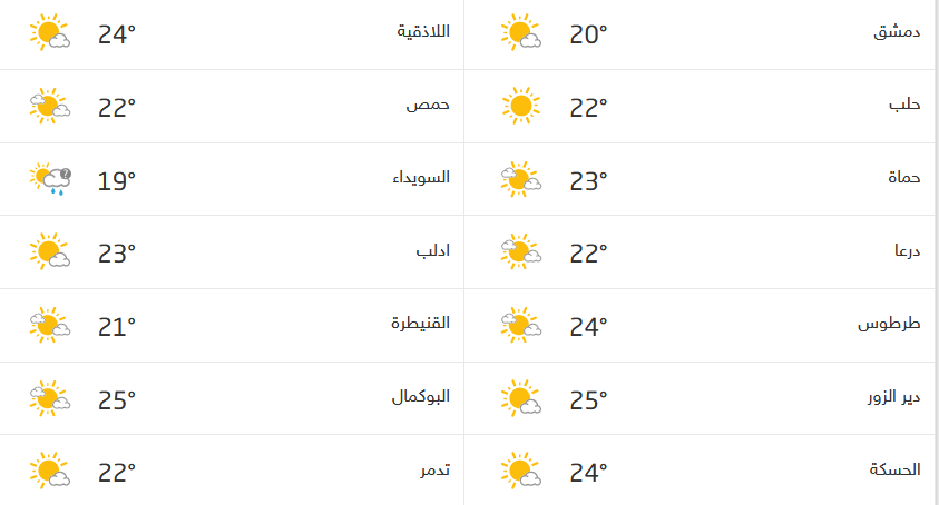 Screenshot_2020-11-13 حالة الطقس في سوريا.png