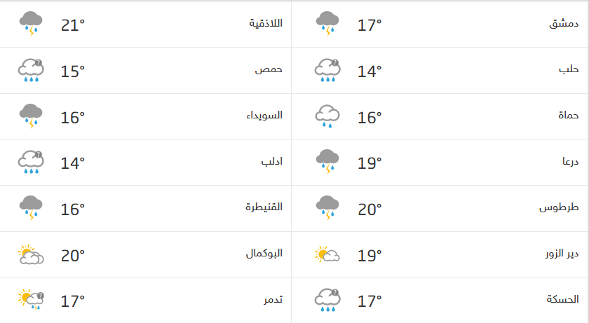 Screenshot_2020-11-20 حالة الطقس في سوريا.png