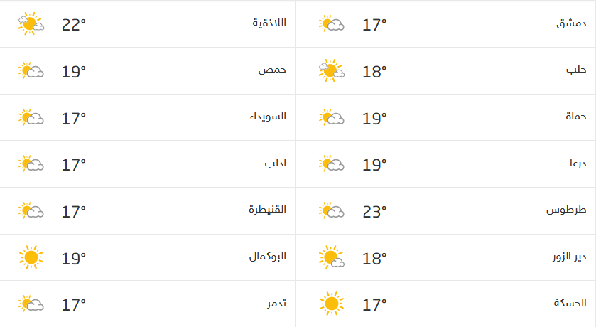Screenshot_2020-11-24 حالة الطقس في سوريا.png
