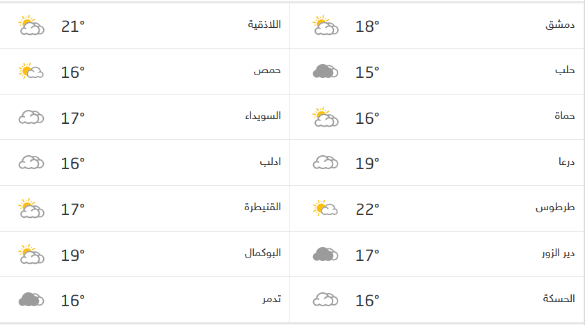 Screenshot_2020-11-25 حالة الطقس في سوريا.png