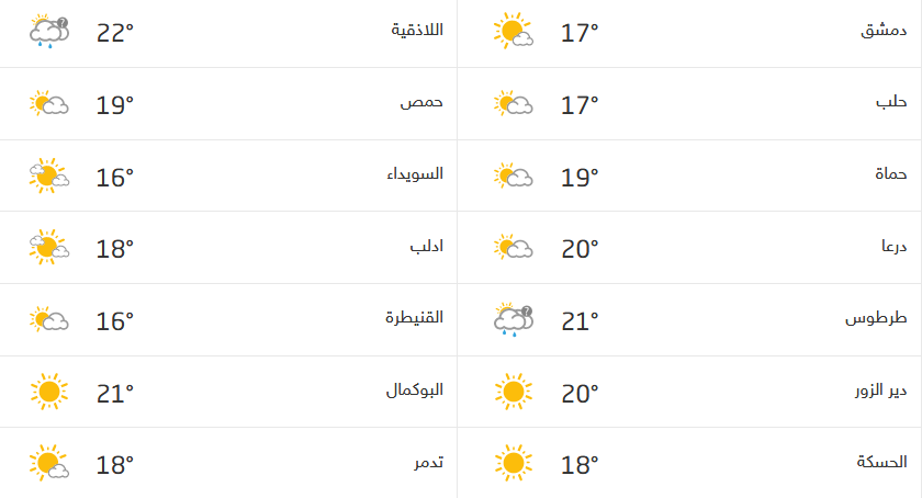Screenshot_2020-11-22 حالة الطقس في سوريا.png