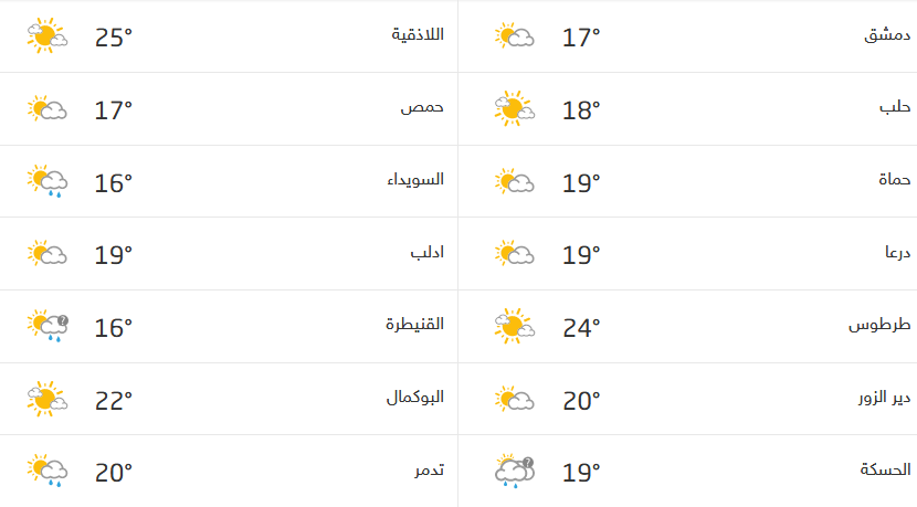 Screenshot_2020-11-09 حالة الطقس في سوريا.png