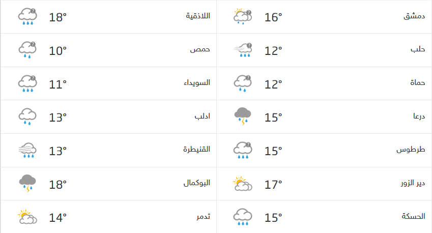 Screenshot_2020-11-26 حالة الطقس في سوريا.png