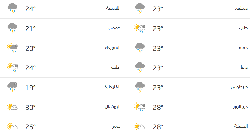 Screenshot_2020-11-02 حالة الطقس في سوريا.png