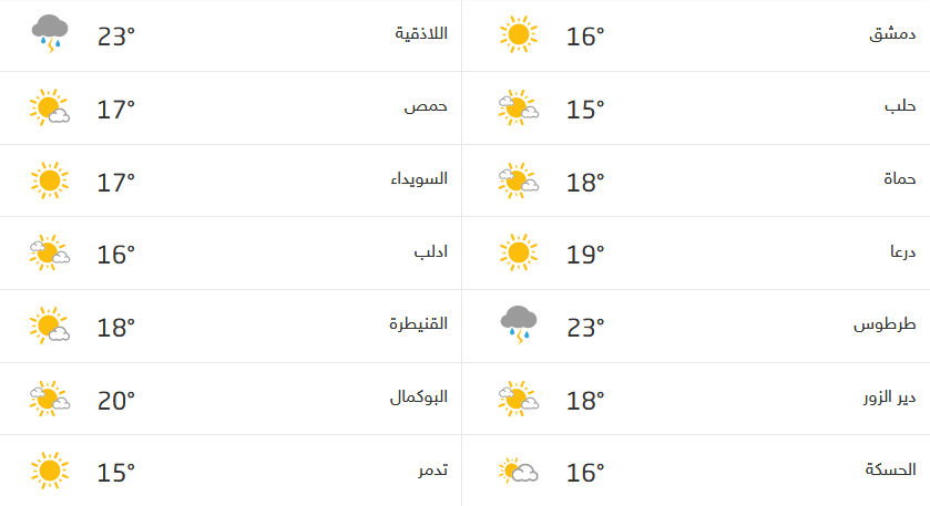 Screenshot_2020-12-08 حالة الطقس في سوريا.png