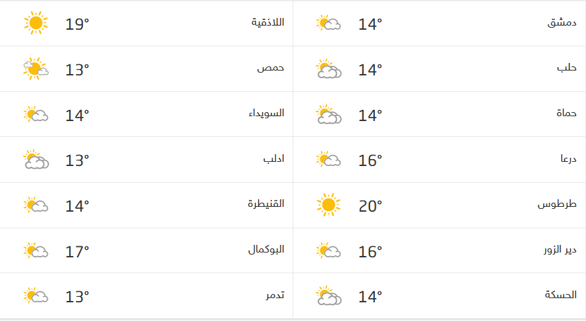 Screenshot_2020-12-20 حالة الطقس في سوريا.png