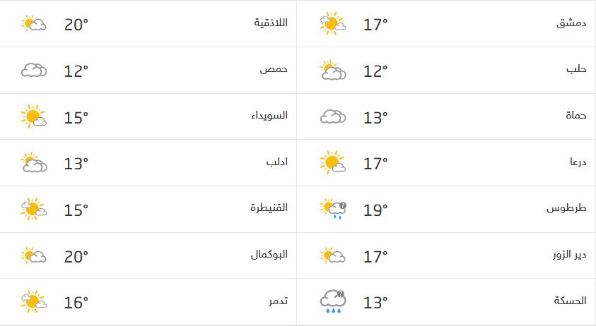 Screenshot_2020-12-22 حالة الطقس في سوريا.png