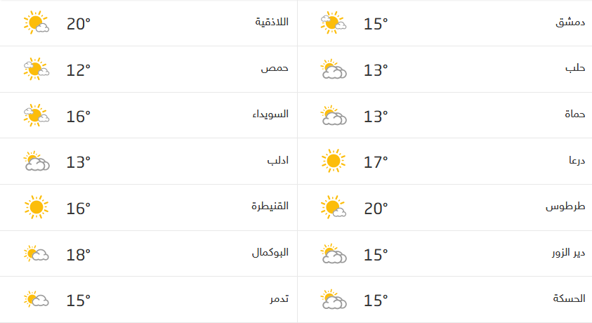 Screenshot_2020-12-21 حالة الطقس في سوريا.png