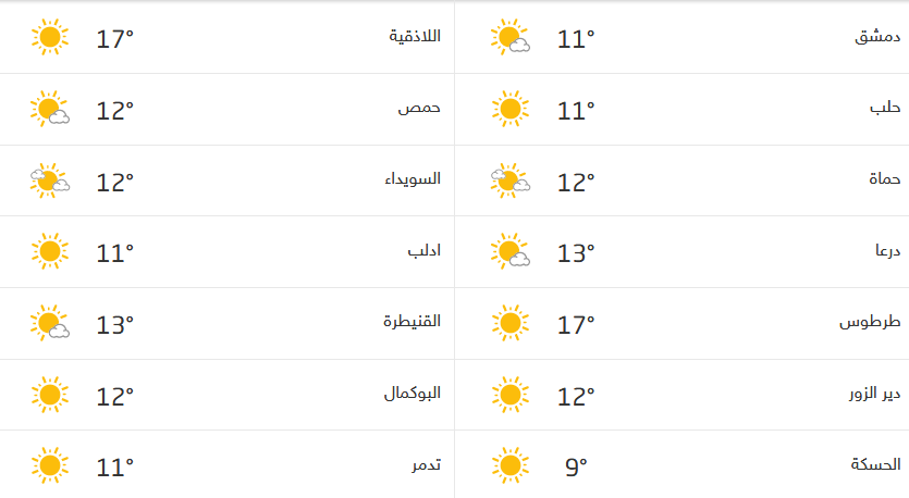 Screenshot_2020-12-25 حالة الطقس في سوريا.png