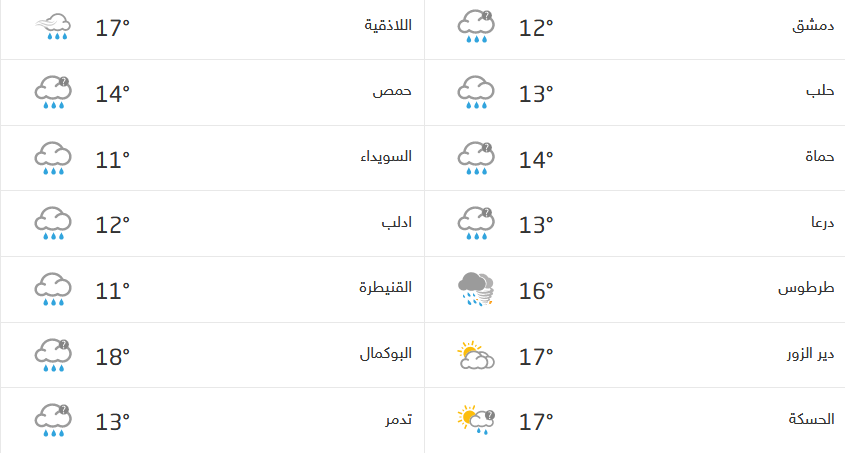 Screenshot_2020-12-16 حالة الطقس في سوريا.png