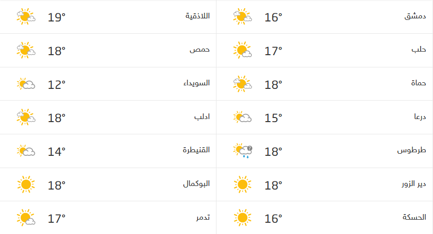 Screenshot_2020-12-06 حالة الطقس في سوريا.png