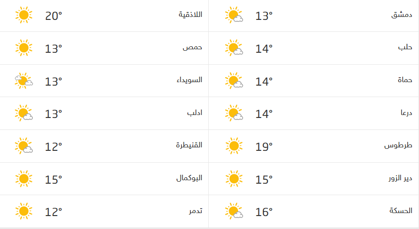 Screenshot_2020-12-29 حالة الطقس في سوريا.png