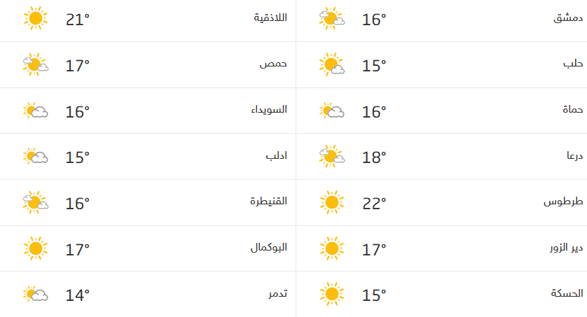 Screenshot_2020-12-10 حالة الطقس في سوريا.png