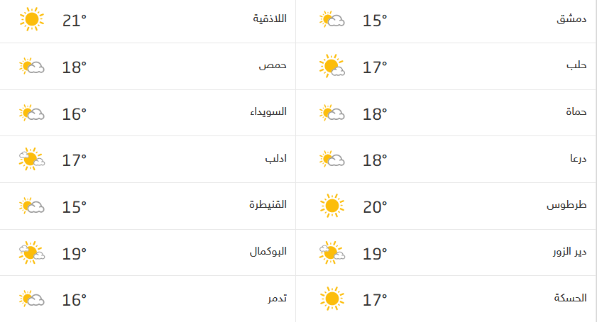 Screenshot_2020-12-03 حالة الطقس في سوريا.png