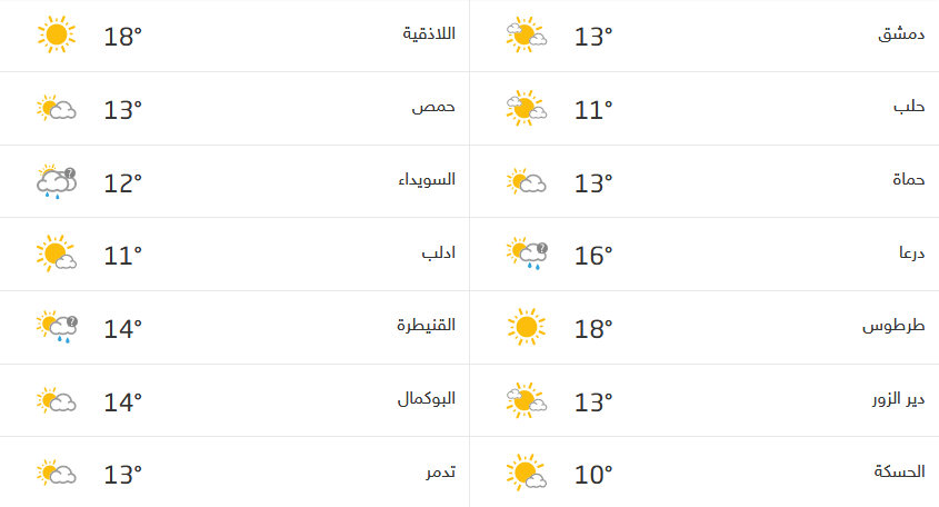 Screenshot_2020-12-24 حالة الطقس في سوريا.png