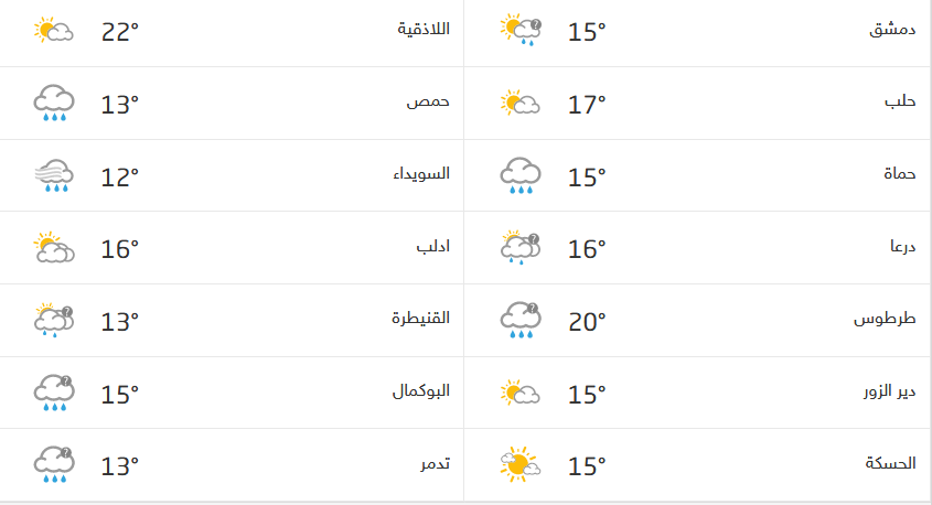 Screenshot_2020-12-17 حالة الطقس في سوريا.png