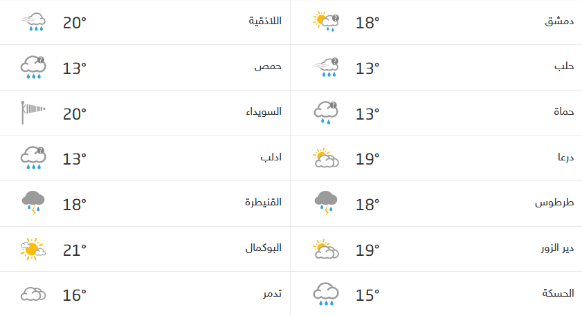 Screenshot_2020-12-14 حالة الطقس في سوريا.png