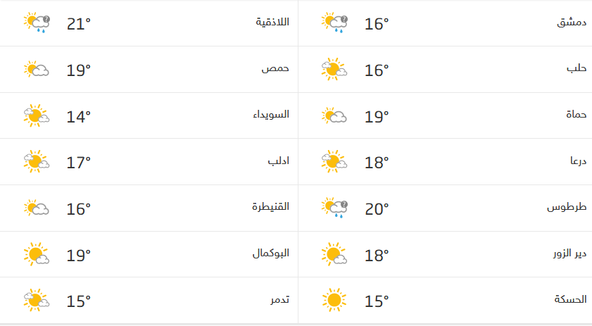 Screenshot_2020-12-07 حالة الطقس في سوريا.png