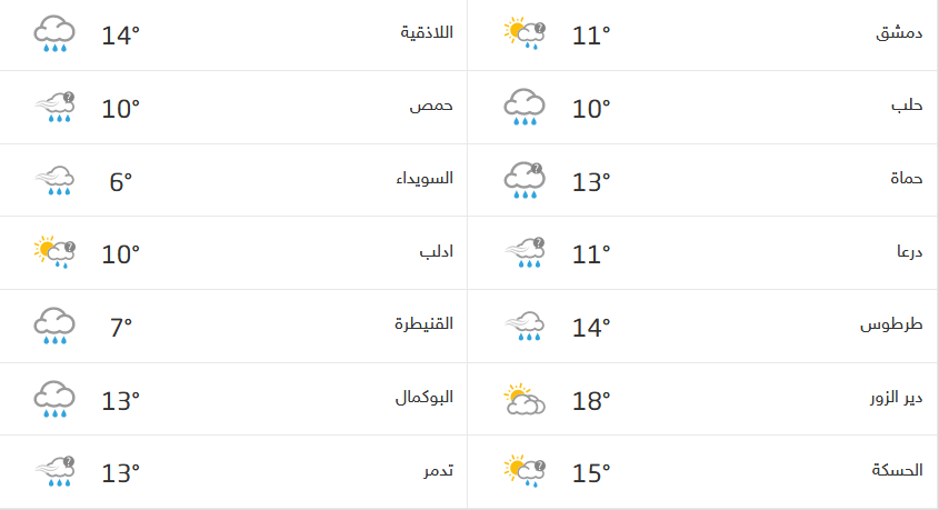 Screenshot_2021-01-29 حالة الطقس في سوريا.png