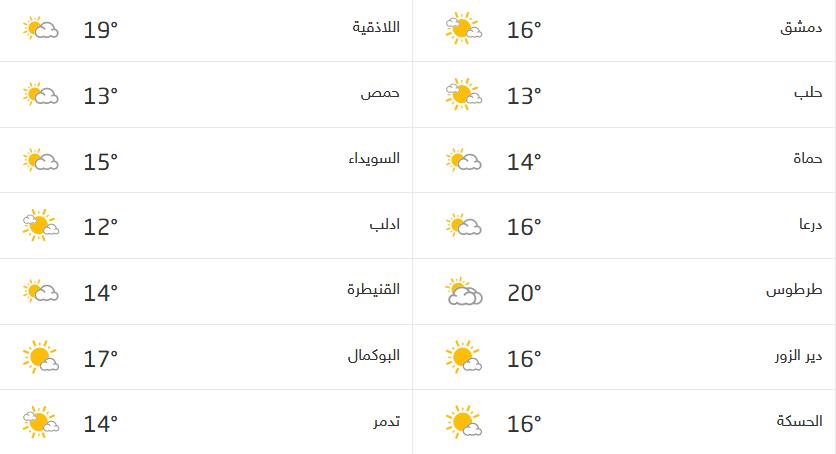 Screenshot_2021-01-26 حالة الطقس في سوريا.png