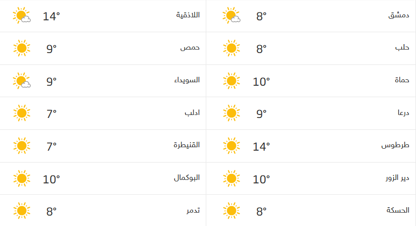 Screenshot_2021-01-22 حالة الطقس في سوريا.png