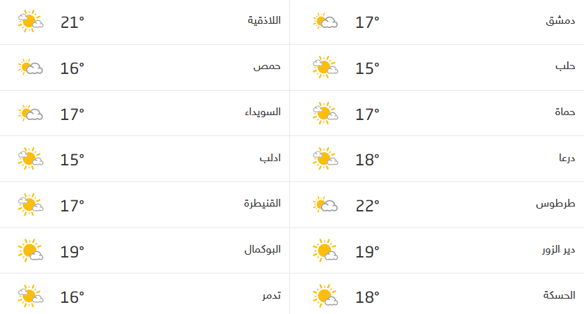Screenshot_2021-01-05 حالة الطقس في سوريا.png