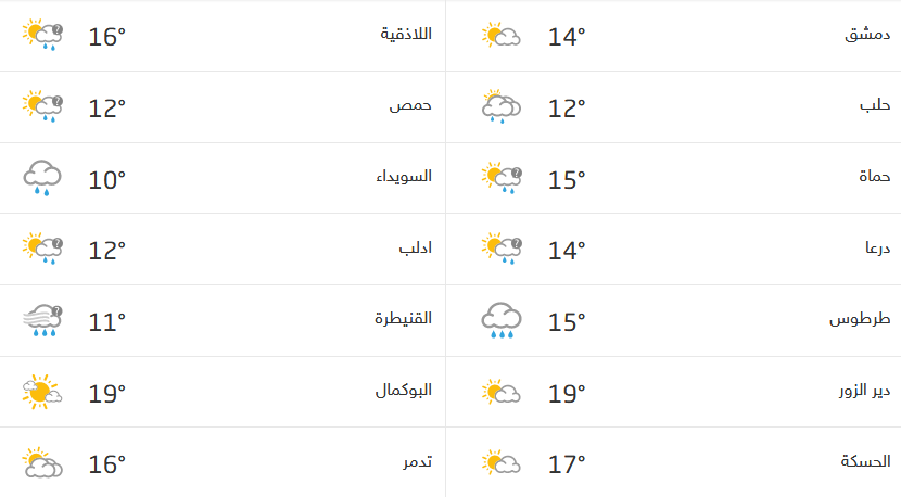 Screenshot_2021-01-28 حالة الطقس في سوريا.png