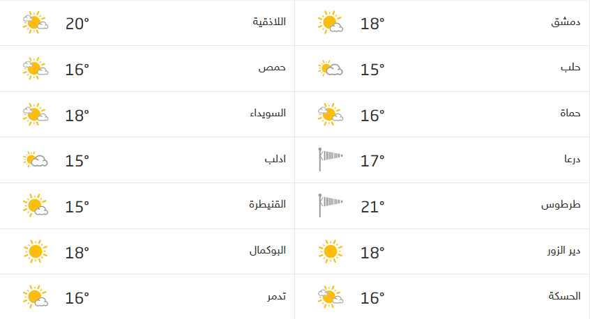 Screenshot_2021-02-02 حالة الطقس في سوريا.png
