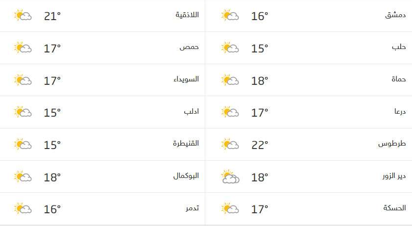 Screenshot_2021-02-03 حالة الطقس في سوريا.png