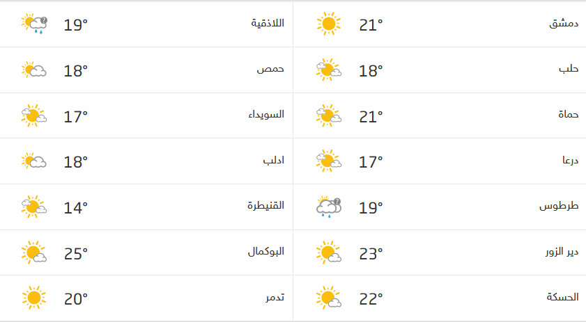 Screenshot_2021-02-15 حالة الطقس في سوريا.png