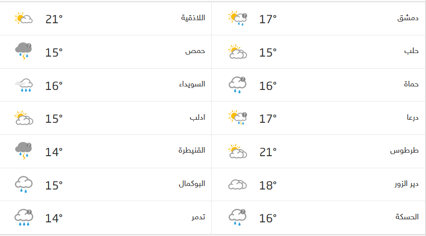 Screenshot_2021-02-04 حالة الطقس في سوريا.png